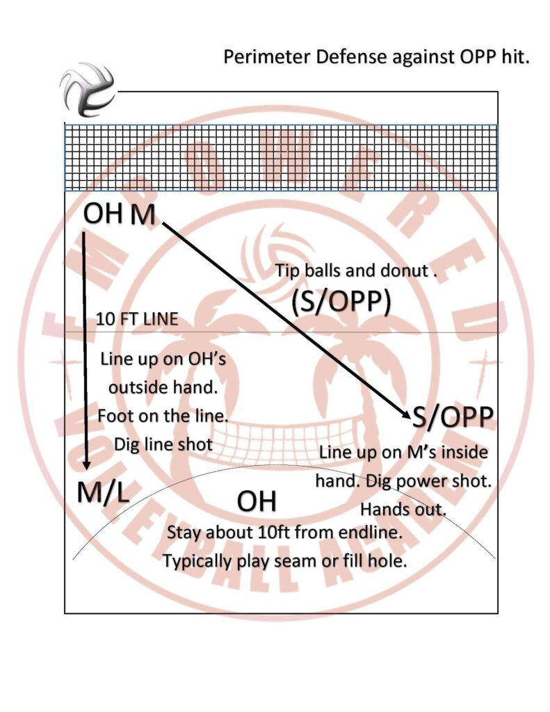 2023-Perimeter-Defense-against-the-OPP-791x1024