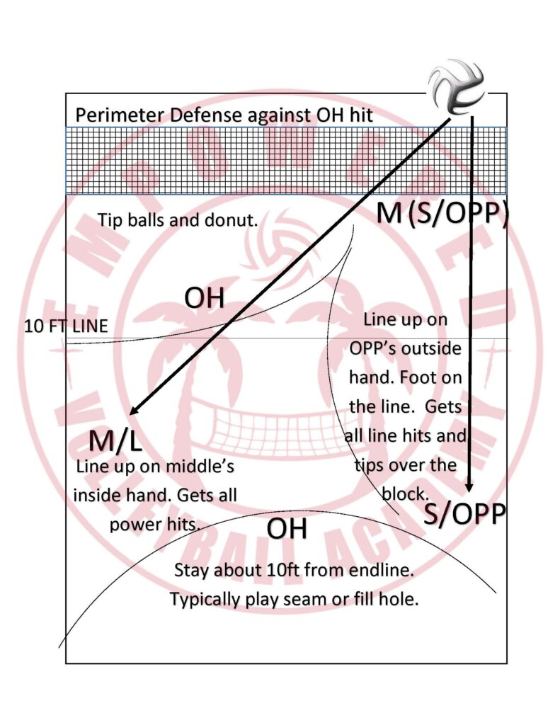 2023-Perimeter-Defense-against-the-Outside-791x1024