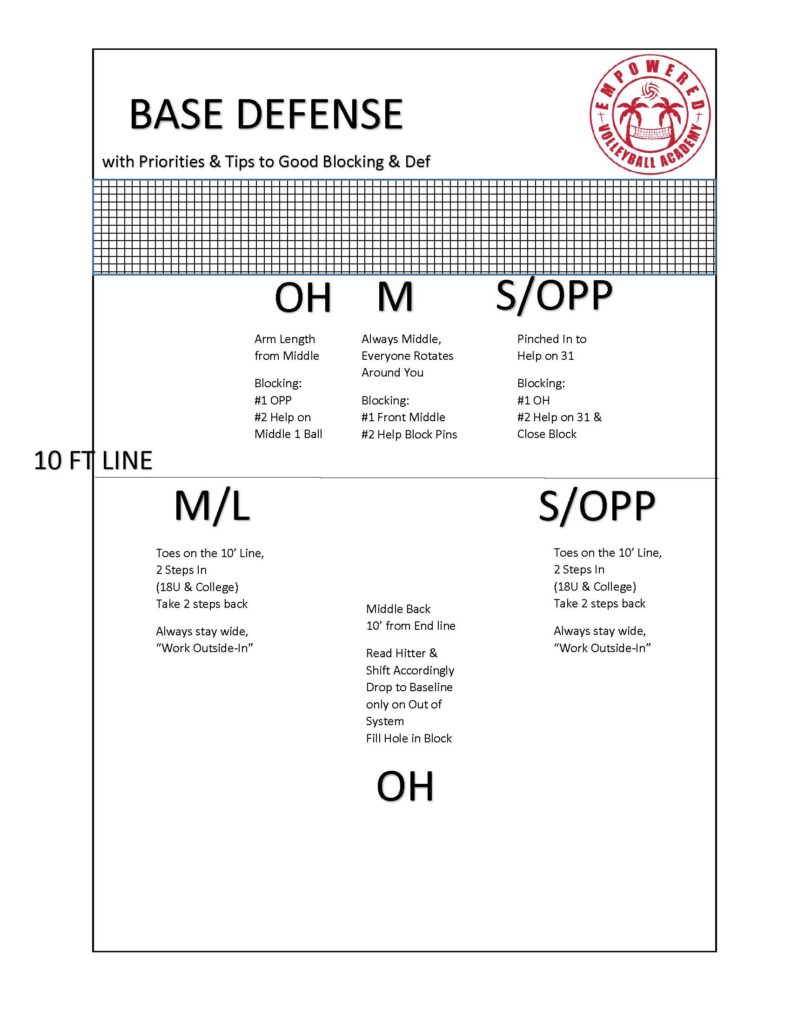 Base-Defense-with-Priorities-and-Tips-791x1024