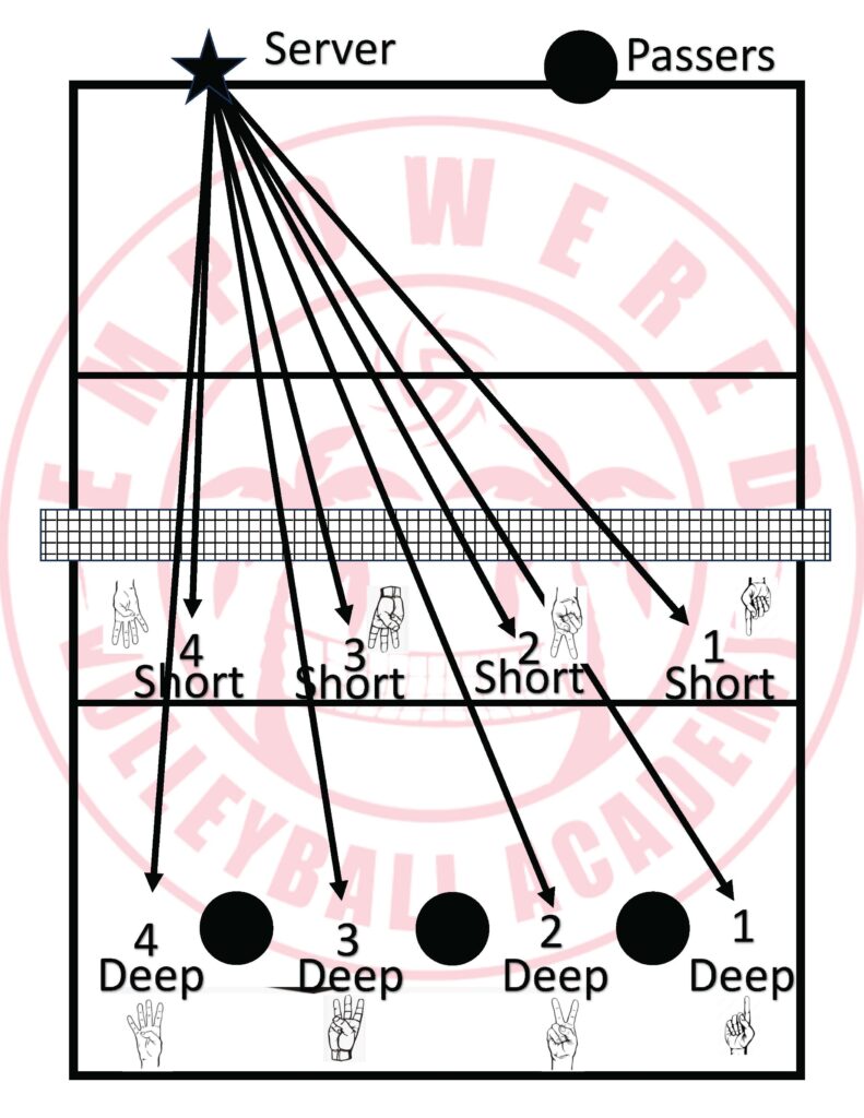 Zones-for-serving-791x1024
